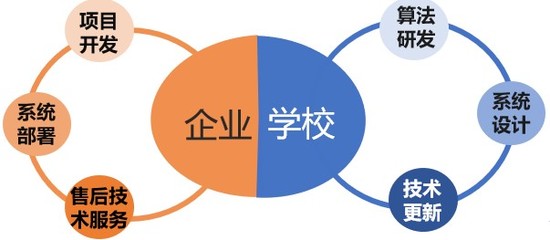 破局之道 人工智能行業(yè)應(yīng)用落地的關(guān)鍵技術(shù)模式解析